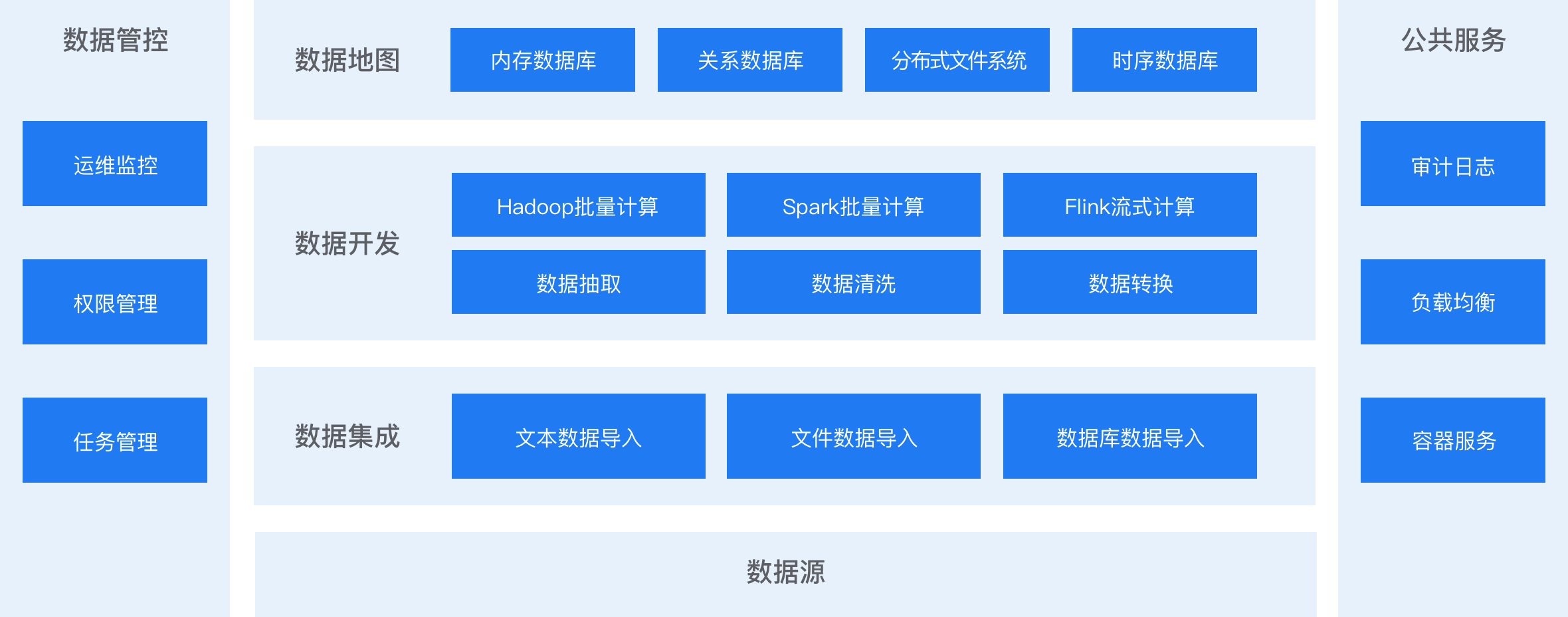 产品简介