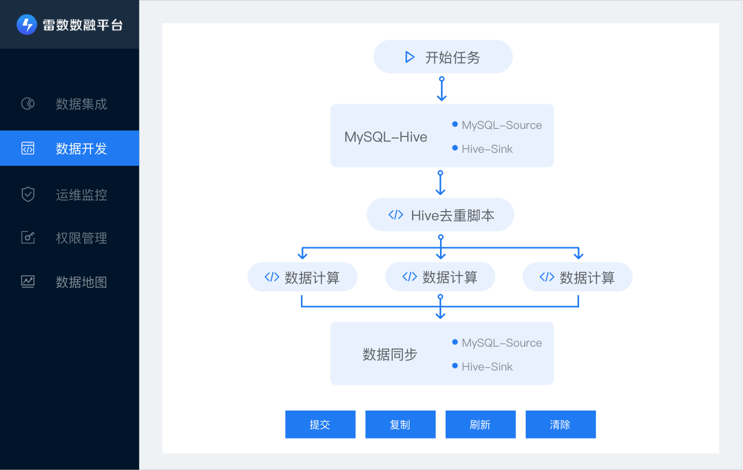 数据开发