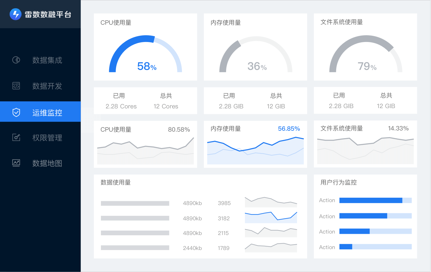 运维监控