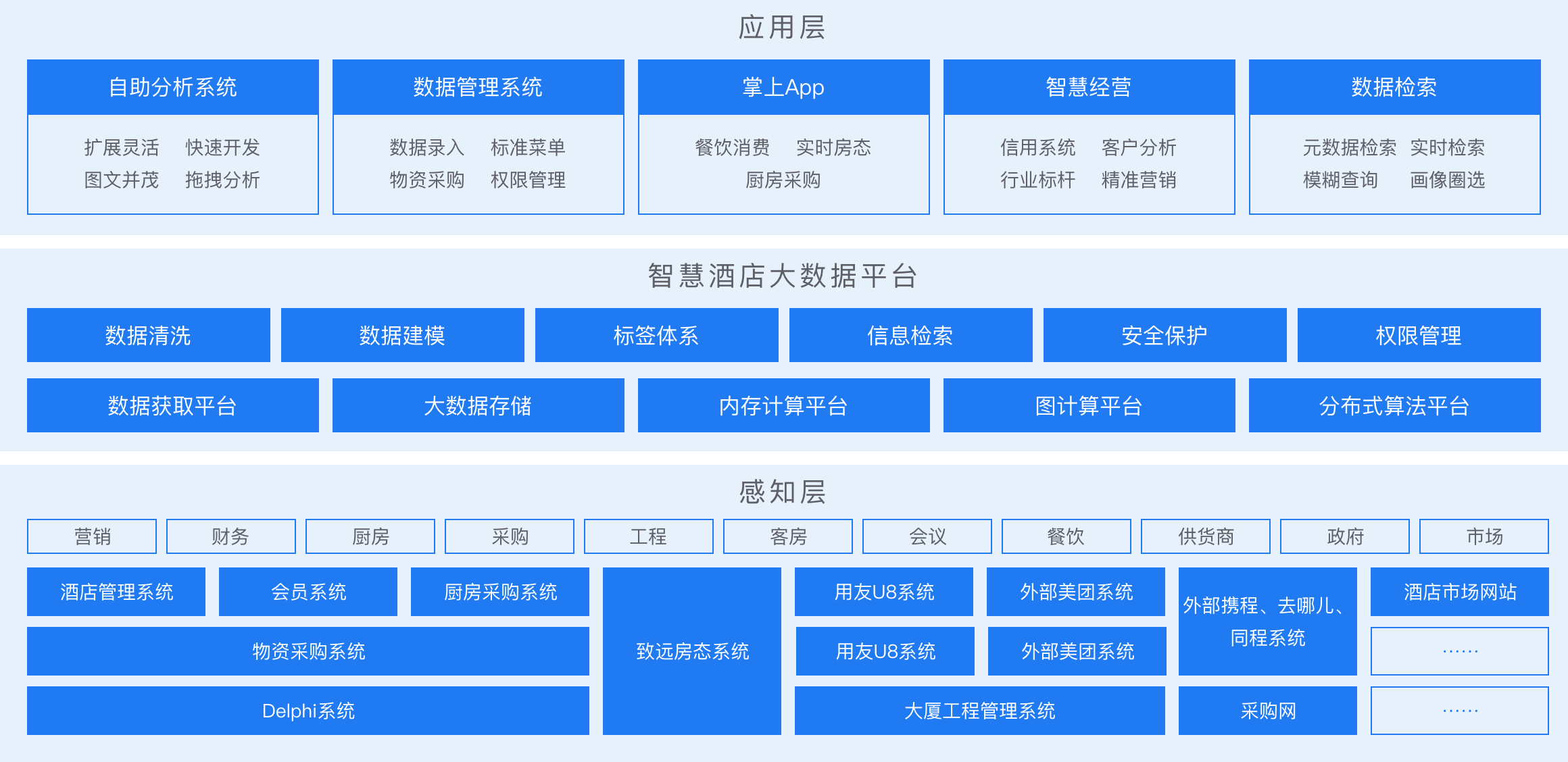 解决方案架构图