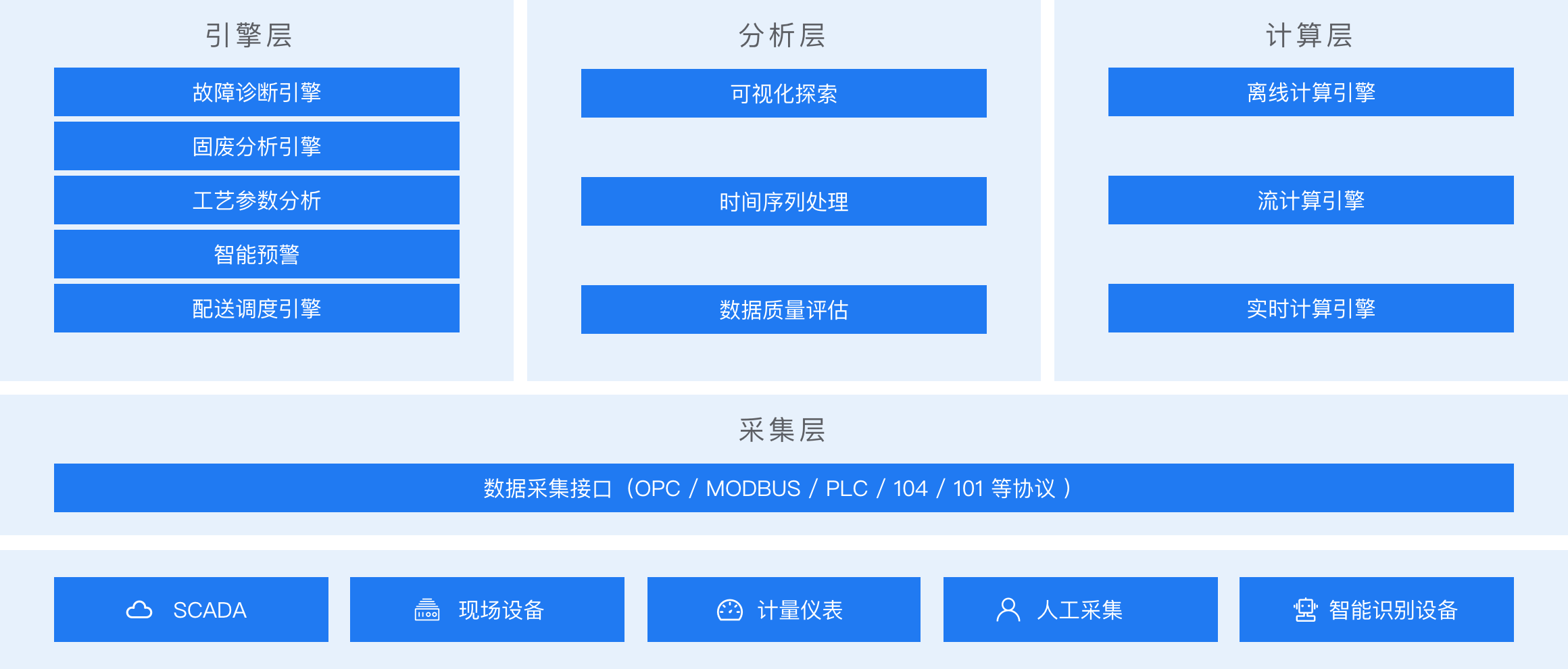 解决方案架构图