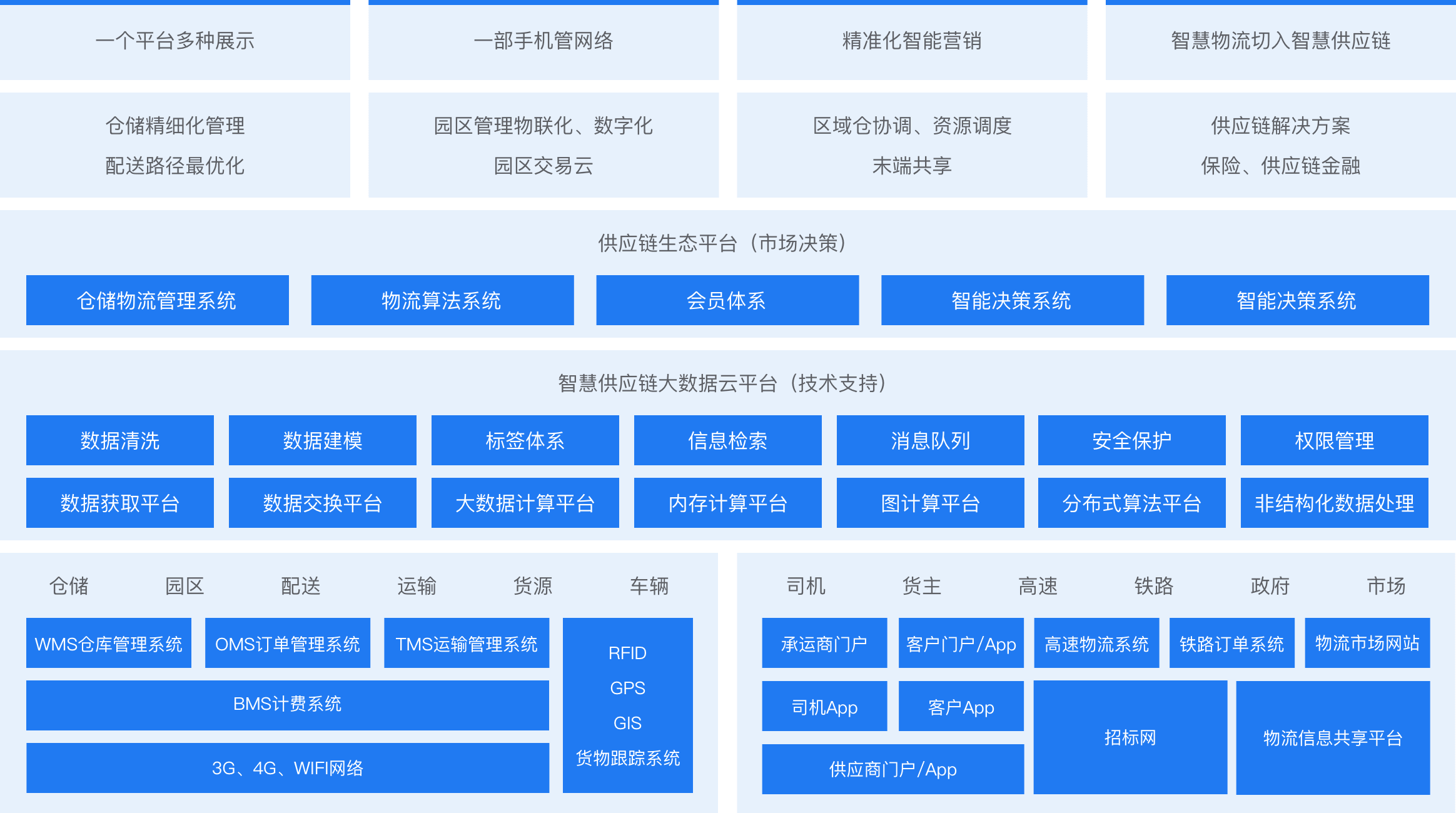 解决方案架构图