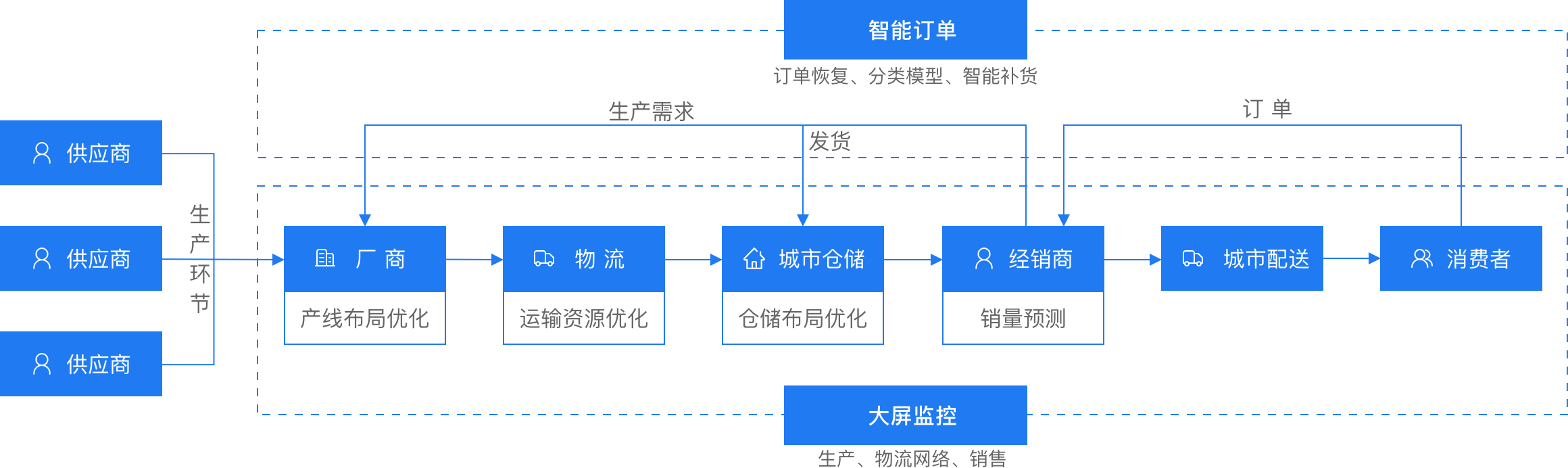 解决方案架构图