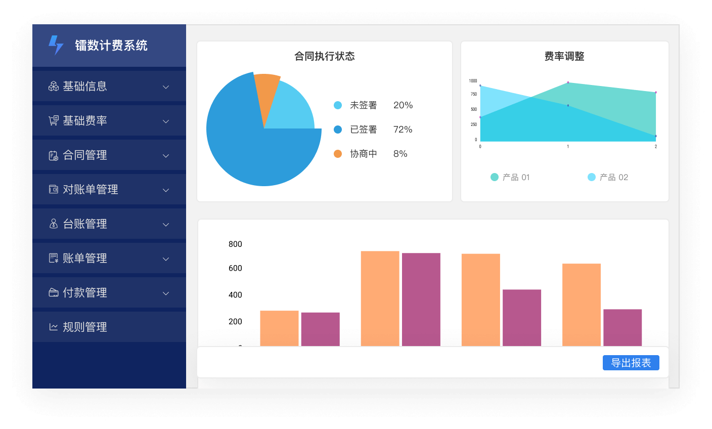 多样化报表
