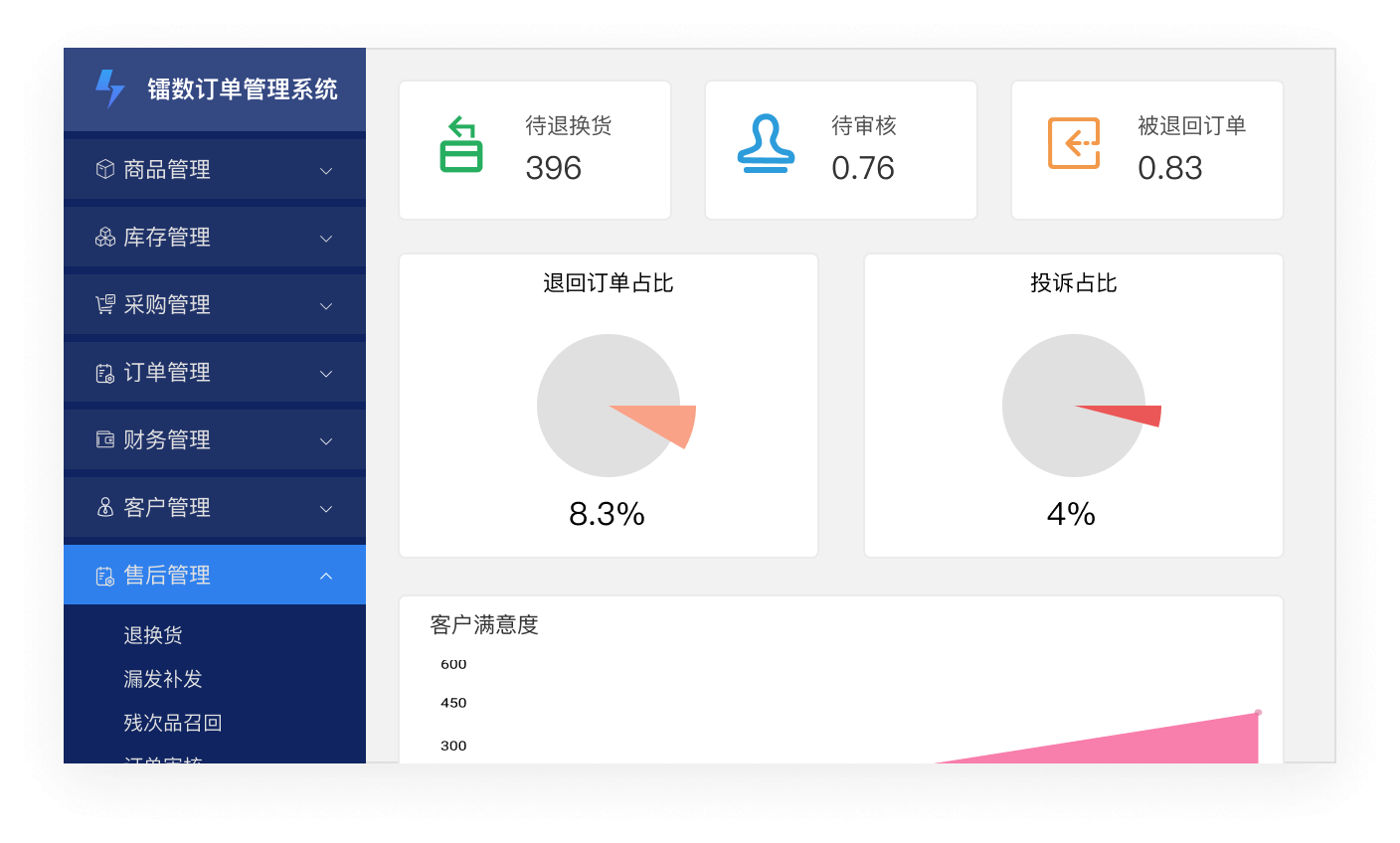 高效退换货服务
