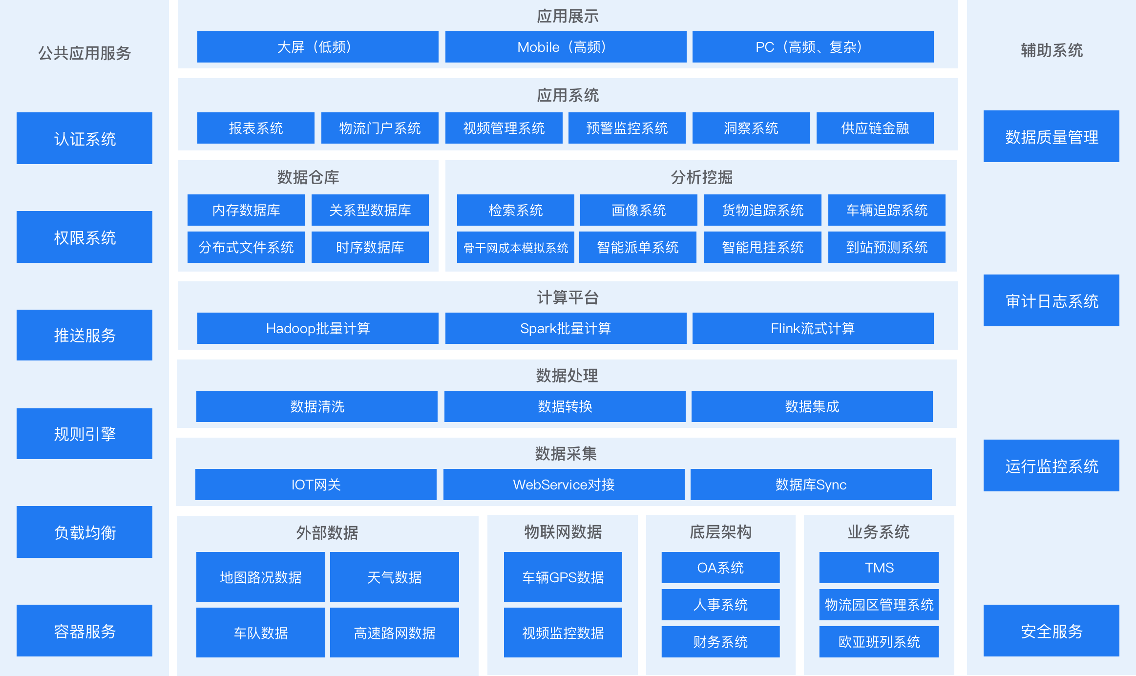 解决方案架构图